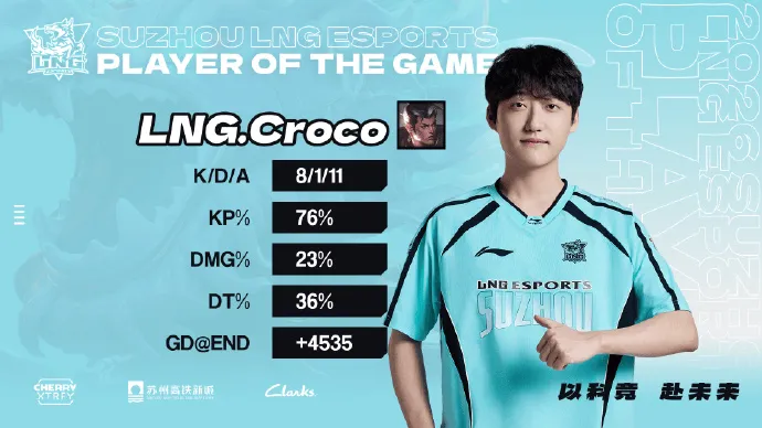 开云网页版-Croco：很开心在重回LPL的首秀中拿到两局MVP，我会不断进步